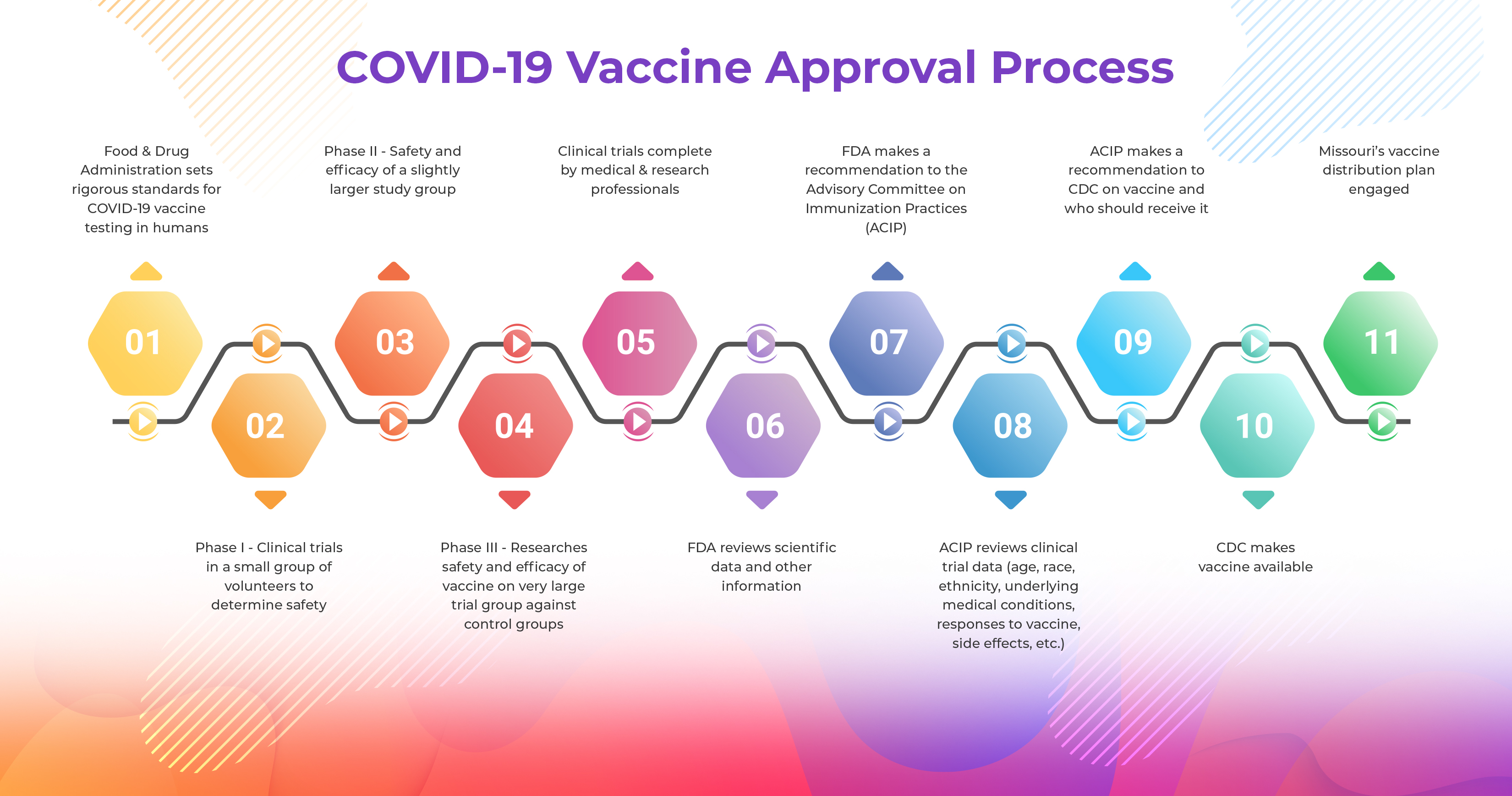 COVID-19 Vaccine Approval Process